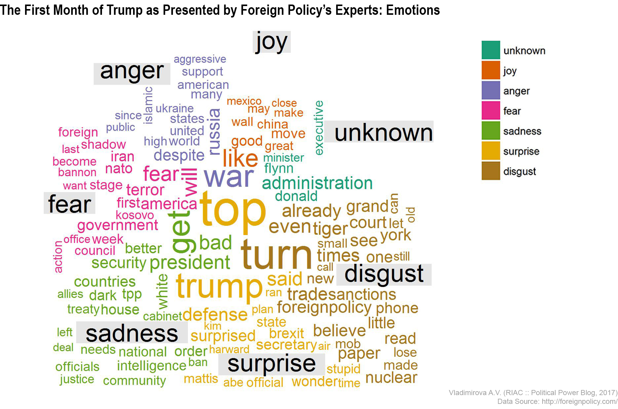 Word Cloud: Emotions